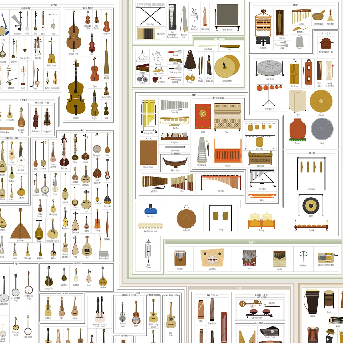 A Visual Compendium of Musical Instruments