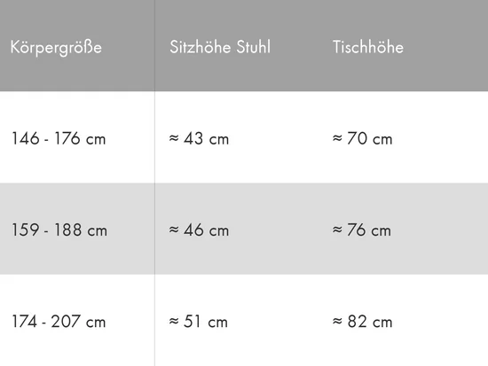 Bürostühle: Sitzhöhe und Sitztiefe