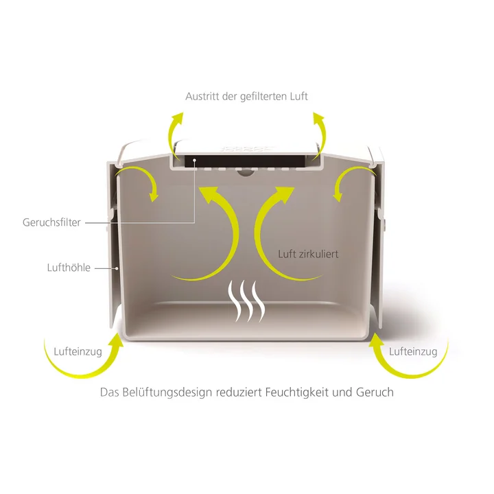 Der Joseph Joseph - Stack 4 Bio-Mülleimer mit Geruchsfilter