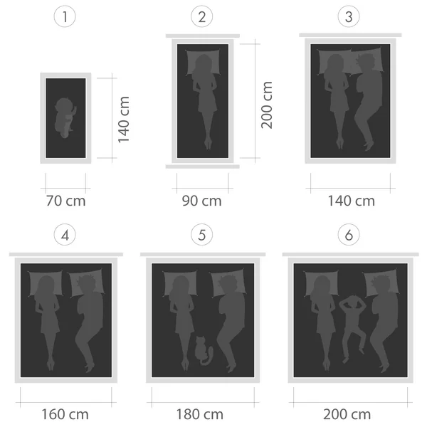Bett - Größe und Liegefläche