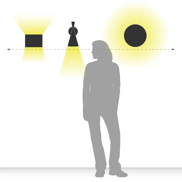 Wandleuchten: Einbauhöhe und Lichtstreuung