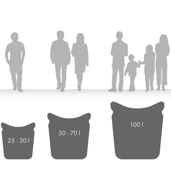 So groß sollte Ihr Wäschekorb sein