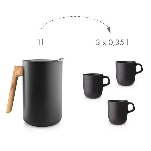 Thermoskannen Fassungsvermögen