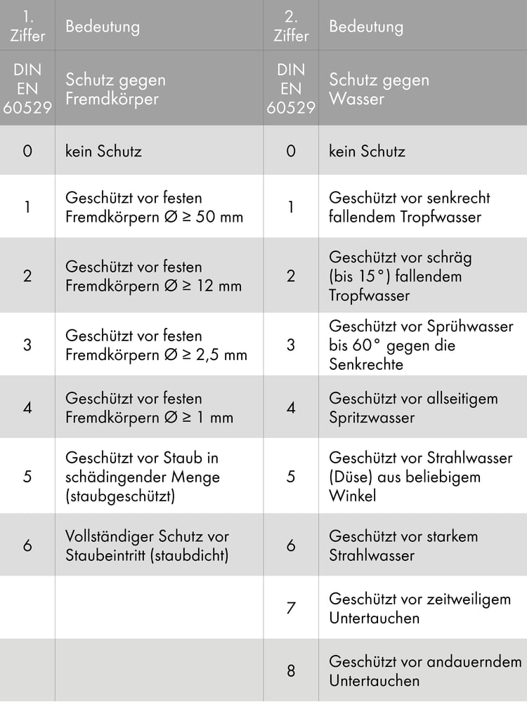 Infografik - Gartenbeleuchtung